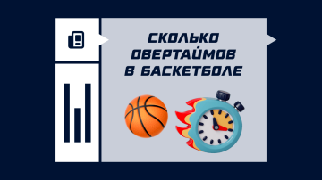 Сколько овертаймов в баскетбольном матче Сколько овертаймов в баскетбольном матче