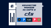 Что значит количество раундов на карте в CS2