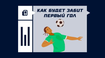 Как будет забит первый гол в футболе Как будет забит первый гол в футболе