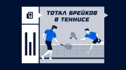Что такое тотал брейков в теннисе