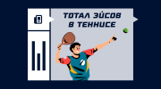 Что такое тотал эйсов в теннисе