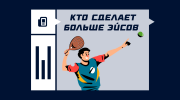 Что значит ставка «Кто сделает больше эйсов» в теннисе