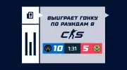 Выиграет гонку по раундам в CS2