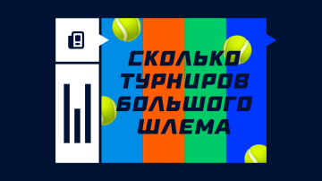 Сколько турниров Большого шлема в году Сколько турниров Большого шлема в году