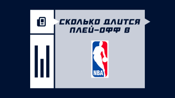 Продолжительность плей-офф в НБА Продолжительность плей-офф в НБА