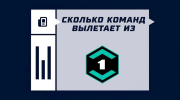 Сколько команд вылетает из Первой лиги (ФНЛ) по итогам сезона