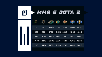 Что такое MMR в Dota 2 Что такое MMR в Dota 2