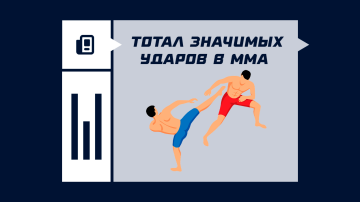 Тотал значимых ударов в ММА Тотал значимых ударов в ММА