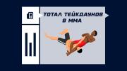 Тотал тейкдаунов в MMA