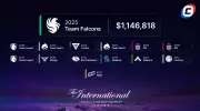 Все чемпионы The International по Dota 2