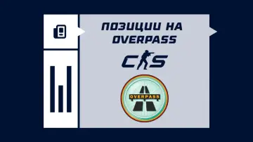 Позиции на Overpass в CS2 Позиции на Overpass в CS2