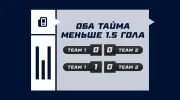 Что значит ставка на оба тайма меньше 1.5 гола в футболе