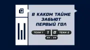 Что значит ставка «В каком тайме забьют первый гол» в футболе