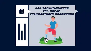 Правила расчета ставки на гол со стандартного положения Правила расчета ставки на гол со стандартного положения