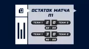 Остаток матча П1: что значит в ставках и как рассчитывается