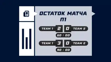 Остаток матча П1 Остаток матча П1