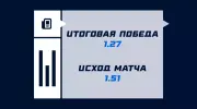 Итоговая победа и исход матча: в чем разница и что выбрать