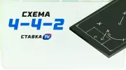 Схема 4-4-2 в футболе: тактический обзор