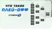 Что такое плей-офф в футболе