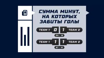 Сумма минут, на которых забиты голы Сумма минут, на которых забиты голы