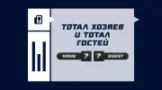 Тотал хозяев и тотал гостей: что это значит в ставках