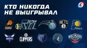 Команды НБА, которые никогда не выигрывали чемпионский титул