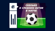 Сколько в среднем аутов в футбольном матче