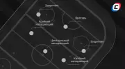 Позиции в хоккее: обязанности вратаря, защитника и нападающего