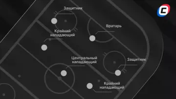 Позиции в хоккее: обязанности вратаря, защитника и нападающего