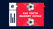 Как часто в футболе бывает ничья? Статистика по чемпионатам