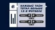Что значит ставка на оба тайма больше (1.5) в футболе