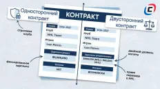 Что такое односторонний и двусторонний контракт в хоккее