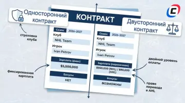 Односторонние и двусторонние контракты