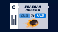 Что значит волевая победа в ставках на хоккей
