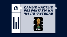 Самые частые результаты на чемпионатах мира по футболу: топ-10 счетов за всю историю