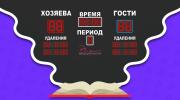 Ставки на периоды в хоккее