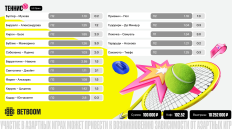 Экспресс из 15 событий принес клиенту BETBOOM более 10 млн 