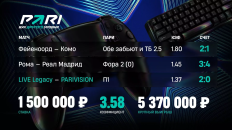 Пользователь PARI заработал 5,37 млн на экспрессе из трех матчей 