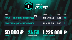 Победа «Нижнего Новгорода» над «Уралом» принесла клиентам PARI выигрыши до 2 млн рублей