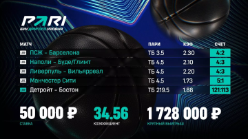 Ставка в 50 000 на матчи ЛЧ принесла клиенту PARI почти 1,73 млн  