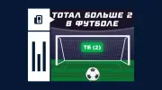 Что значит тотал больше 2 (ТБ 2) в футболе