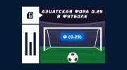Что такое азиатская фора 0.25 в футболе