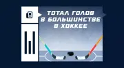 Что такое тотал голов в большинстве в хоккее