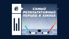 Что значит ставка на самый результативный период в хоккее