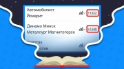 Дополнительная роспись в ставках: что туда входит и каковы ее особенности