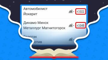 Дополнительная роспись в ставках Дополнительная роспись в ставках